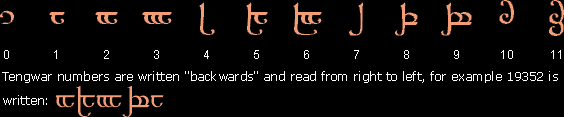 Tengwar numerals